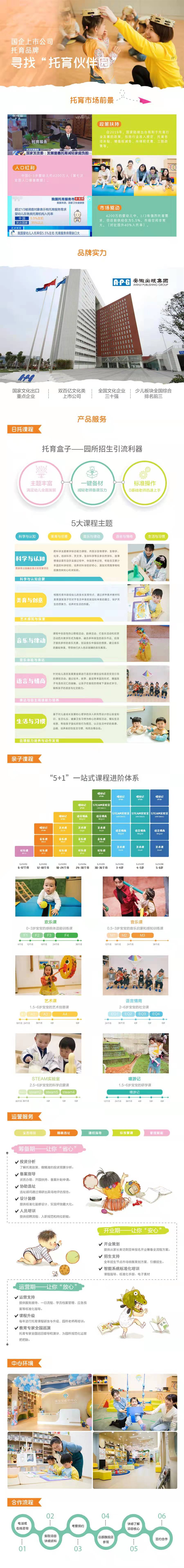 抓住市场先机，把握创业风口，“托育”项目来了！